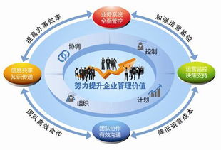 智企ID改变中国传统企业的管理思维