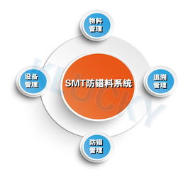 中山SMT防错料系统研发公司,专注专业诚信